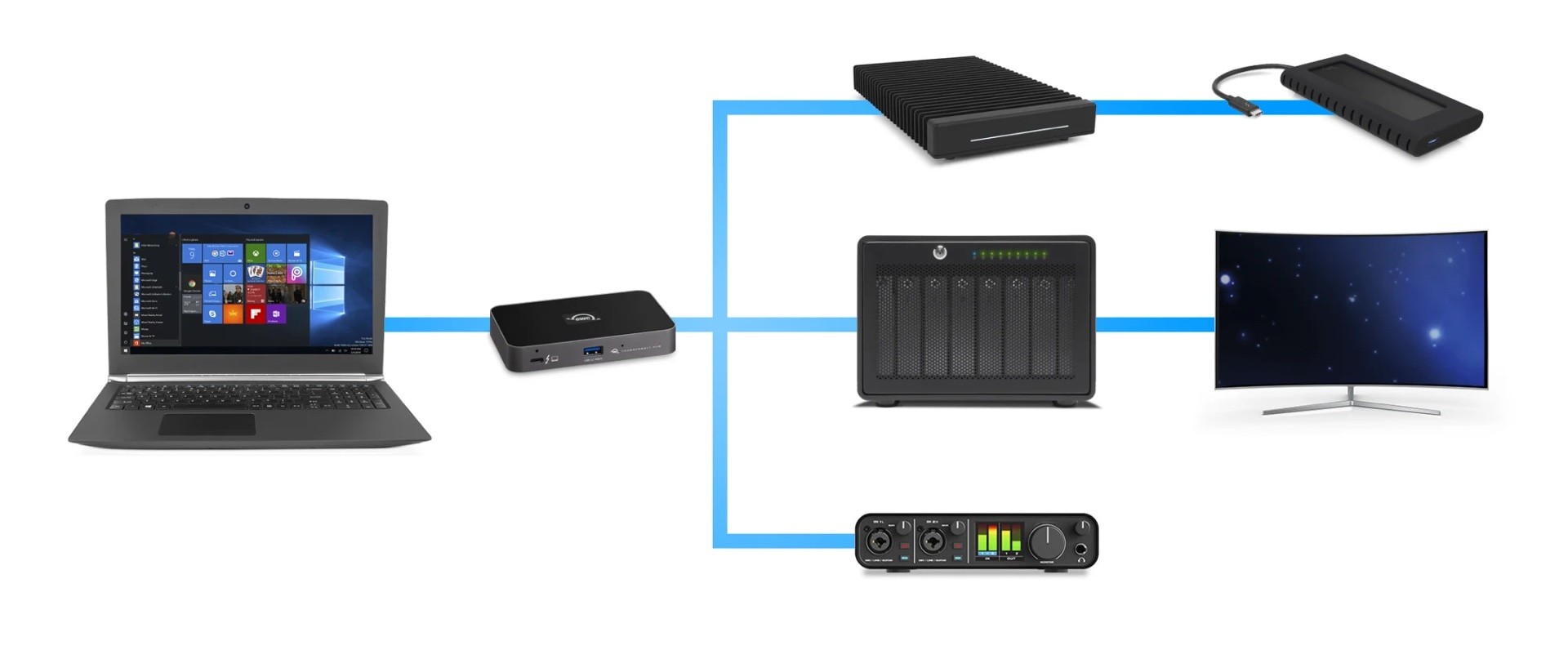 owc-thunderbolt-hub-three-daisy-chains